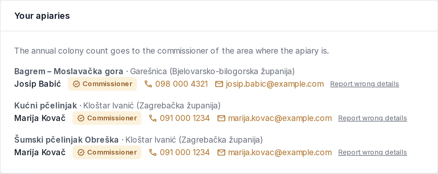 Each apiary with the commissioner of its area and their contact